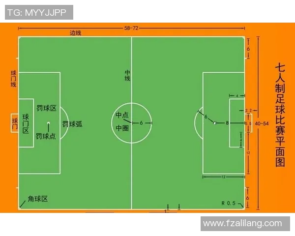 从零开始学踢足球:掌握基础技能,逐步提高竞技水平的实用指南 从零开始学踢足球:掌握基础技能,逐步提高竞技水平的实用指南