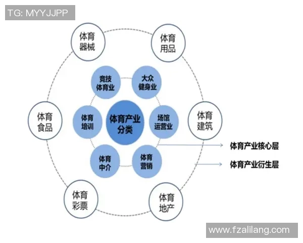 竞技体育司加强体育产业发展促进政策创新与实施的探索与实践