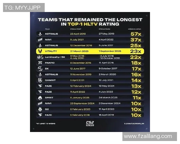 权威发布：全球CSGO战队技术实力最新排名揭晓分析