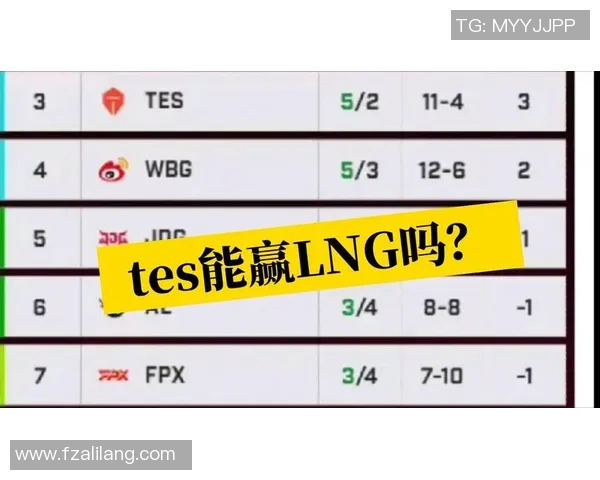 赛后分析:TES与LNG对决中的战术博弈与策略探讨 赛后分析:TES与LNG对决中的战术博弈与策略探讨