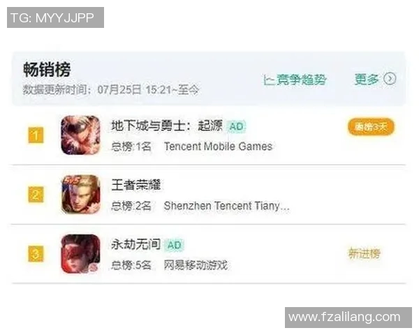 王者荣耀最新速度排行榜揭晓WE战队荣登第九名引发热议