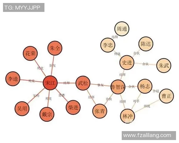 BLG在世界冠军杯中的个人能力分析与表现评估