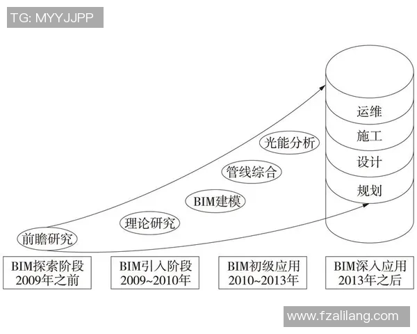 LNG快攻策略的成败分析与未来发展方向探讨